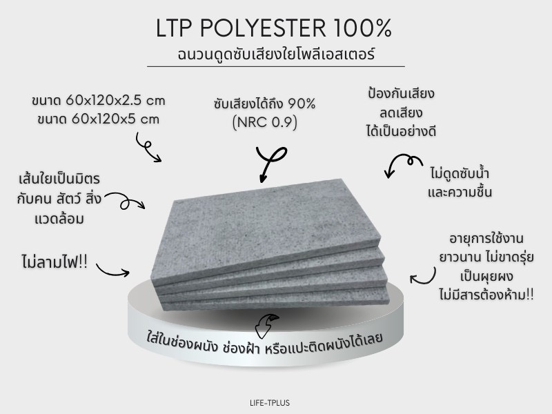 แผ่นโพลีเอสเตอร์ 100% (Polyester) 60x120x5 cm